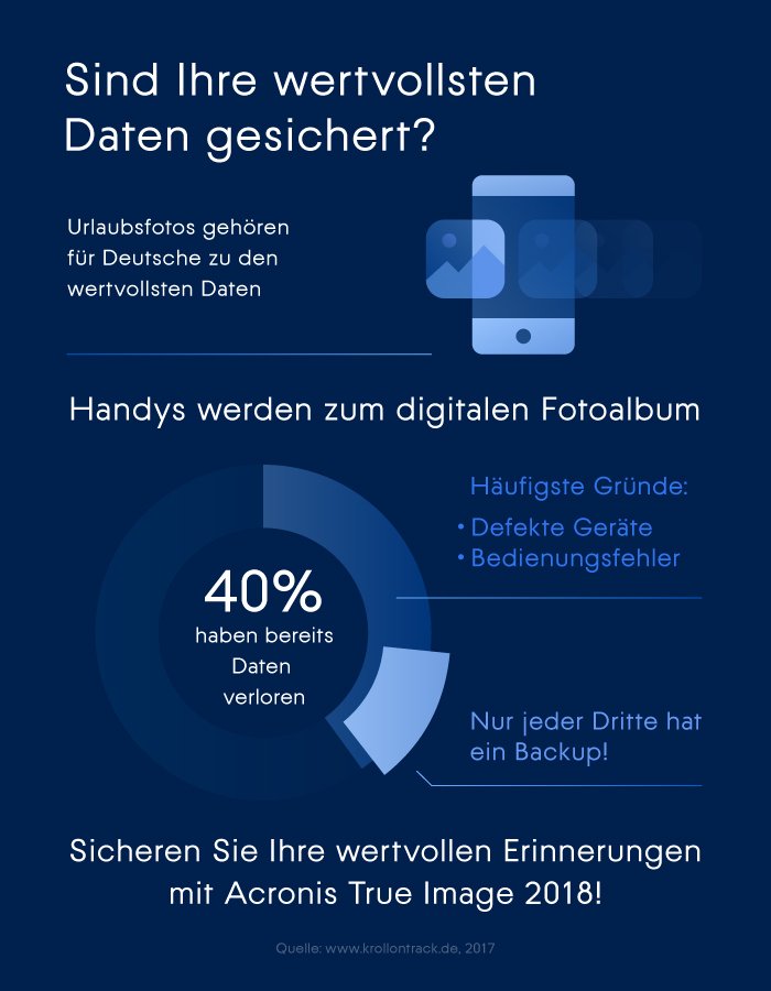 acronis_de's tweet image. Sind Ihre wertvollsten Daten gesichert? #MobileBackup #Acronis