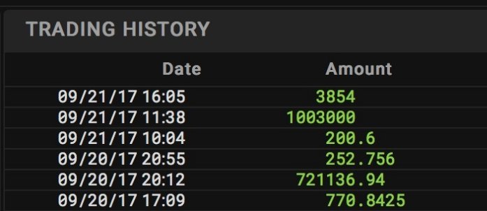 Bitboosters's tweet image. Wow, yesterday we got really strong supporters! Thanks a lot! :)