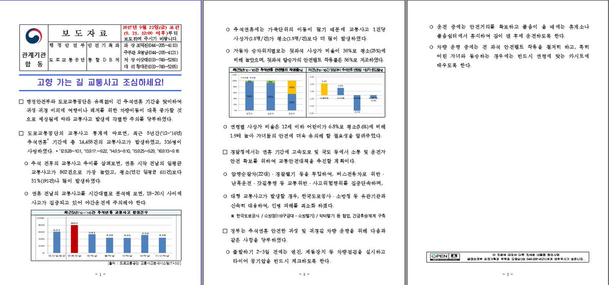 #성남시
주간(9.24~9.30)안전사고 예보
고향 가는 길 교통사고 조심하세요!