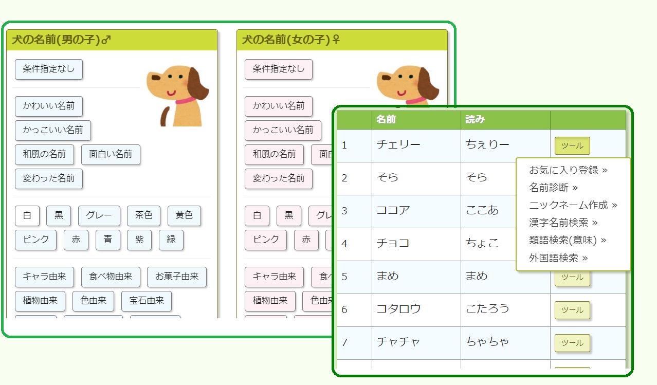 なまえの森 犬の名前を名付け支援 のページを更新しました 犬にぴったりの かわいい かっこいい 和風 面白い 変わった名前など簡単に探せます 探した名前の診断機能などもあります 是非お試しください T Co 0rwaxehodk 犬 名前