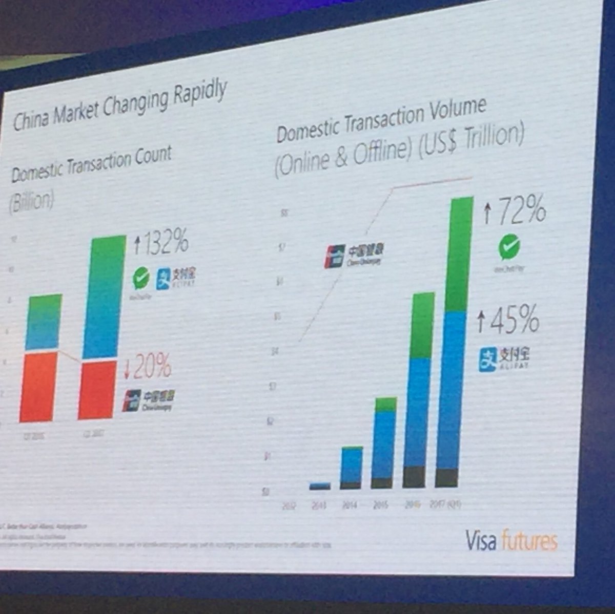 Ymmärrämmekö millainen muutos maksamisessa on jo tapahtunut? #china #wechat #visafutures