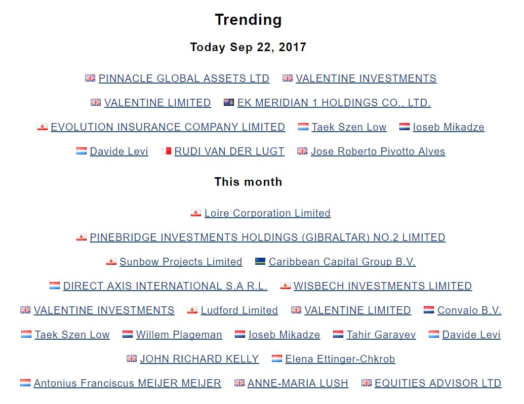 See the trends in private company and director searches around the world. What are researchers looking for? en.datocapital.com