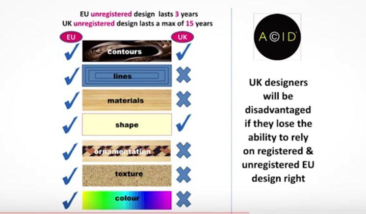 ACID_tweets's tweet image. Attending @designlondon? Worried about losing EU #designprotection post #Brexit – Don’t miss ACID debate in the Forum at 1430 TODAY!