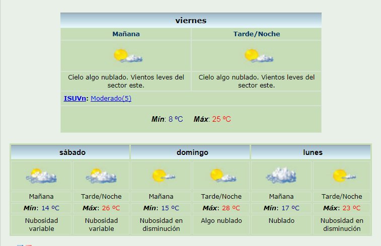 #BuenViernes 🙌 Ya empezó la primavera... y se nota. Así estará el tiempo hoy 
👉  bit.ly/2xsPv0k ☀️