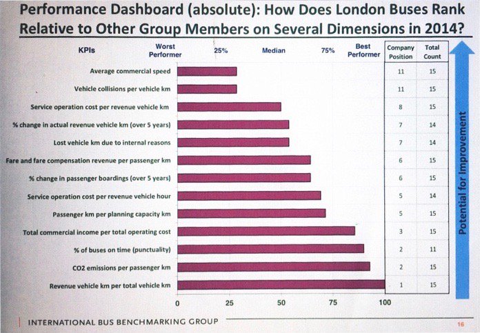 comadad's tweet photo. @MayorofLondon @TfL If #Safety important, then look at #SafetyCulture @TfL BusCos & Bosses have permitted for #YEARS https://t.co/p53KEzJJfu @Unite_Battersea https://t.co/KpCI3Jq51e