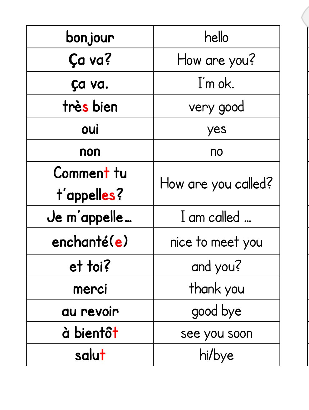 Madame Eccles Y7je Memorise These Words And Spell Your Name In French For Assessments Starting Next Week 7k 29 09 7n 7r Dates Tbc Stteilos Lower T Co Gbzvrynqzd Twitter