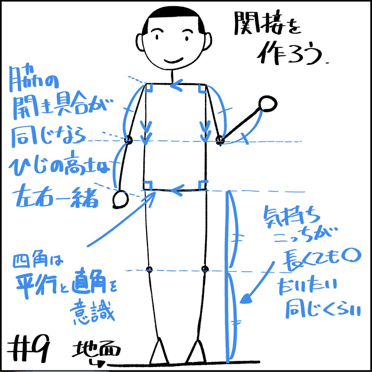 【段階的に上手くなる9日目】前にも言いましたが、描き足すのではなく新しく描くことをお勧めします。そっちの方が上手くなります。体は今は平行に描いてみて。足は角から生えて少し内側で接地。 1日目から→https://t.co/6iW9GgDYFv タグ→ #段階的に上手くなる