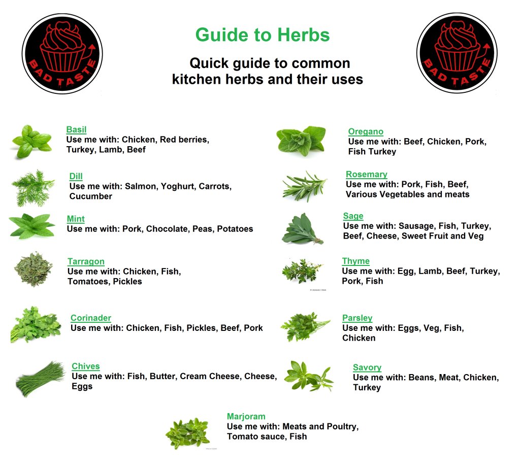 DanniWhitehead's tweet photo. Guide to cooking with herbs https://t.co/DUcHDBa4KY https://t.co/2DMBaKjzAb