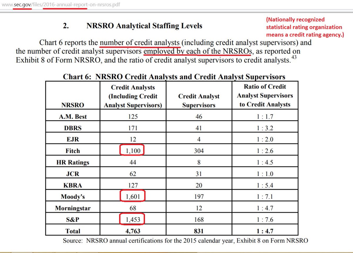 Rating Agency Chart