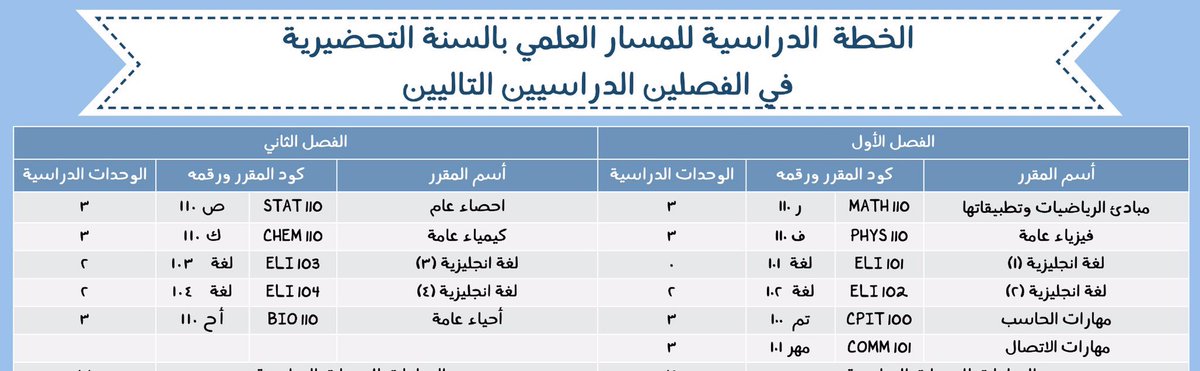 تحضيري علمي جامعة الملك عبدالعزيز