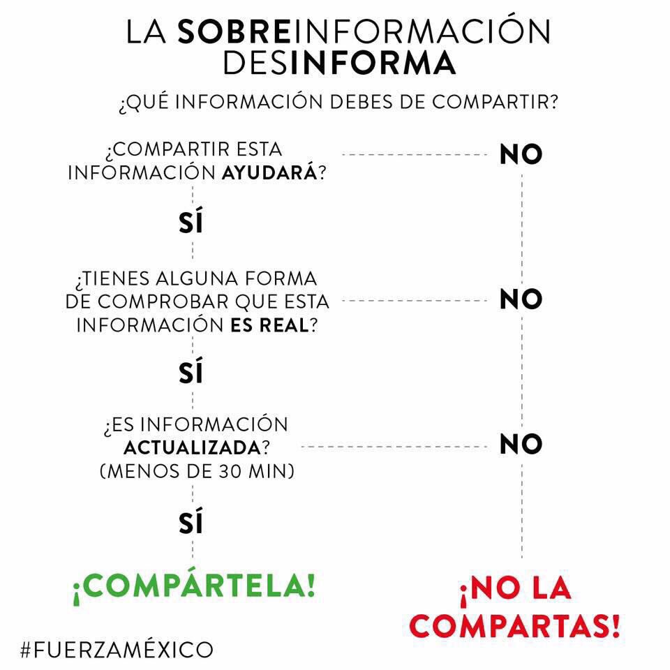 FranciaLizette1's tweet photo. ¡¡POR FAVOR!! 
#NoAlTrolleo #SéResponsable #NoDesinformes #InfoReal https://t.co/2gBQBSFeOP