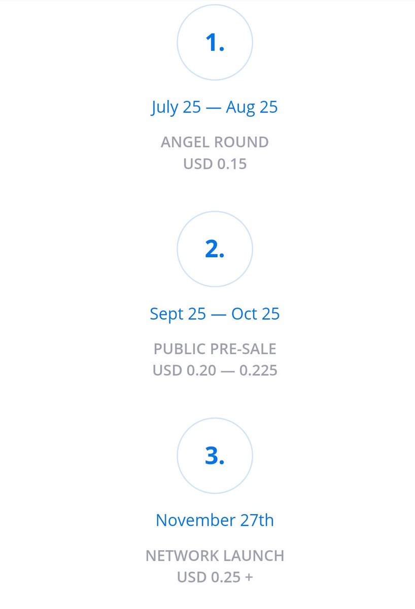 bitcoin_cool's tweet photo. Token sale dates and amounts for @JibrelNetwork don't miss the ico starts in 2 days. #ICO https://t.co/yB9DnWfNkj