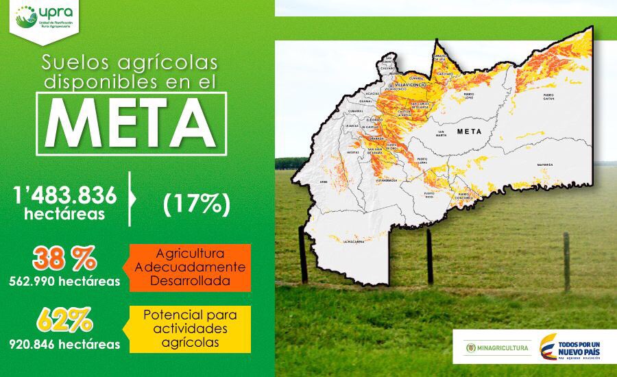 Conozca #DatosAgro del #Meta y #Colombia en el portal <a href="/UPRAColombia/">UPRA</a> goo.gl/m5ofet