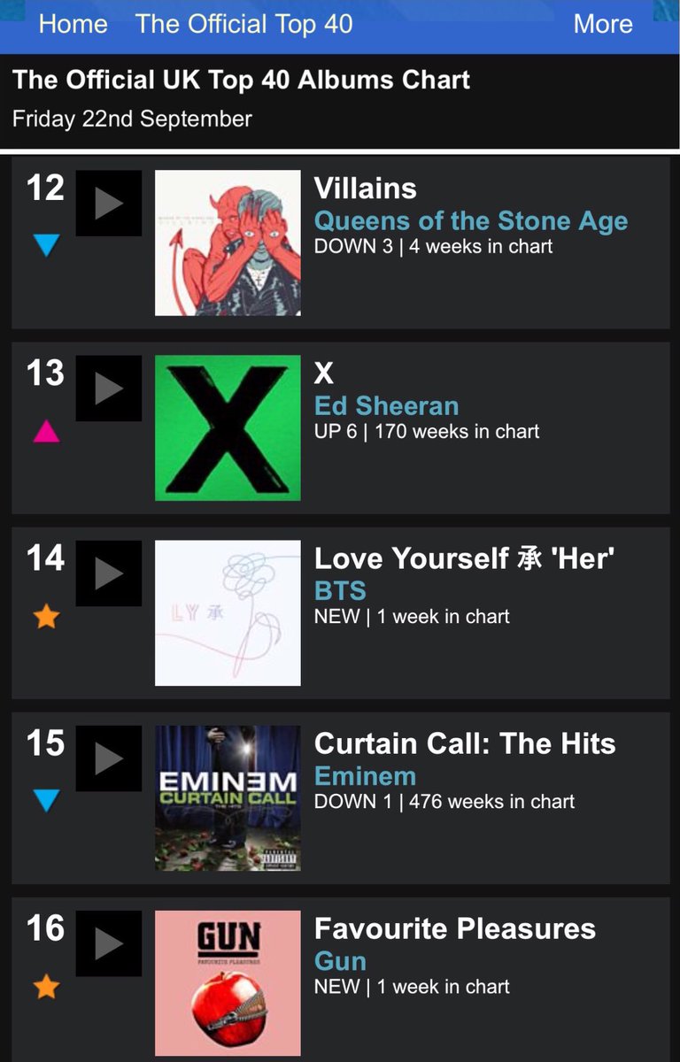 Up Top 40 Charts