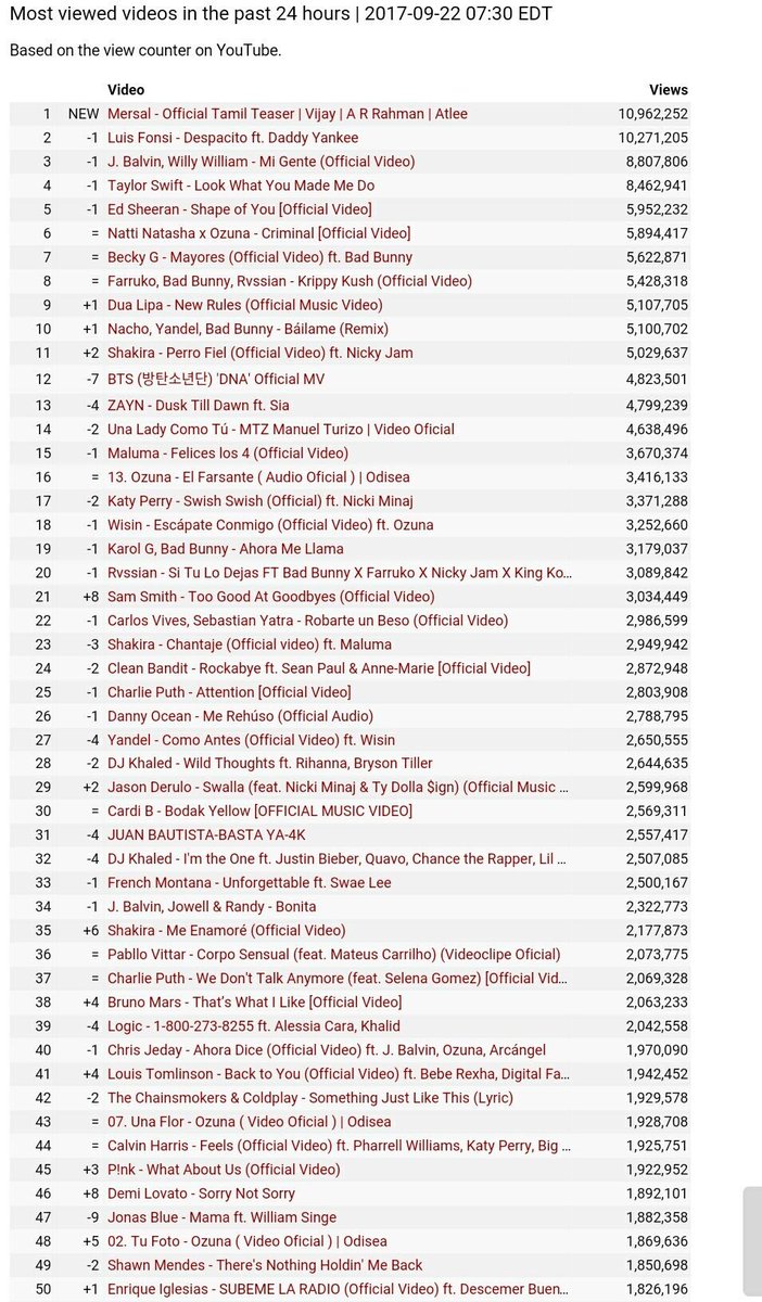 world's most liked teaser