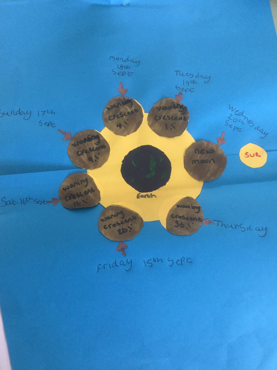 Alexia made a marvellous moon diary! #space explorers #year5.