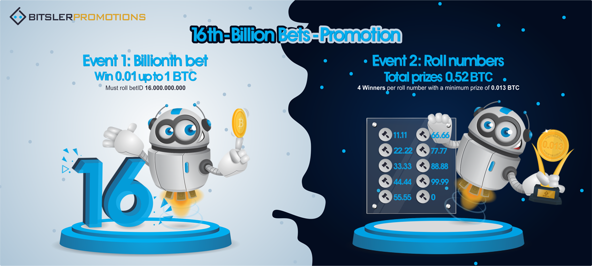 Bitsler_Indo's tweet photo. 16th billion bets promotion! join and become a winner :) https://t.co/h2D42ZfYCm 

INFO: https://t.co/SBncGMupSf https://t.co/Pxf8ZoIaZl