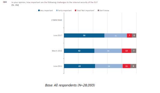 études économiques de locde chine 2015