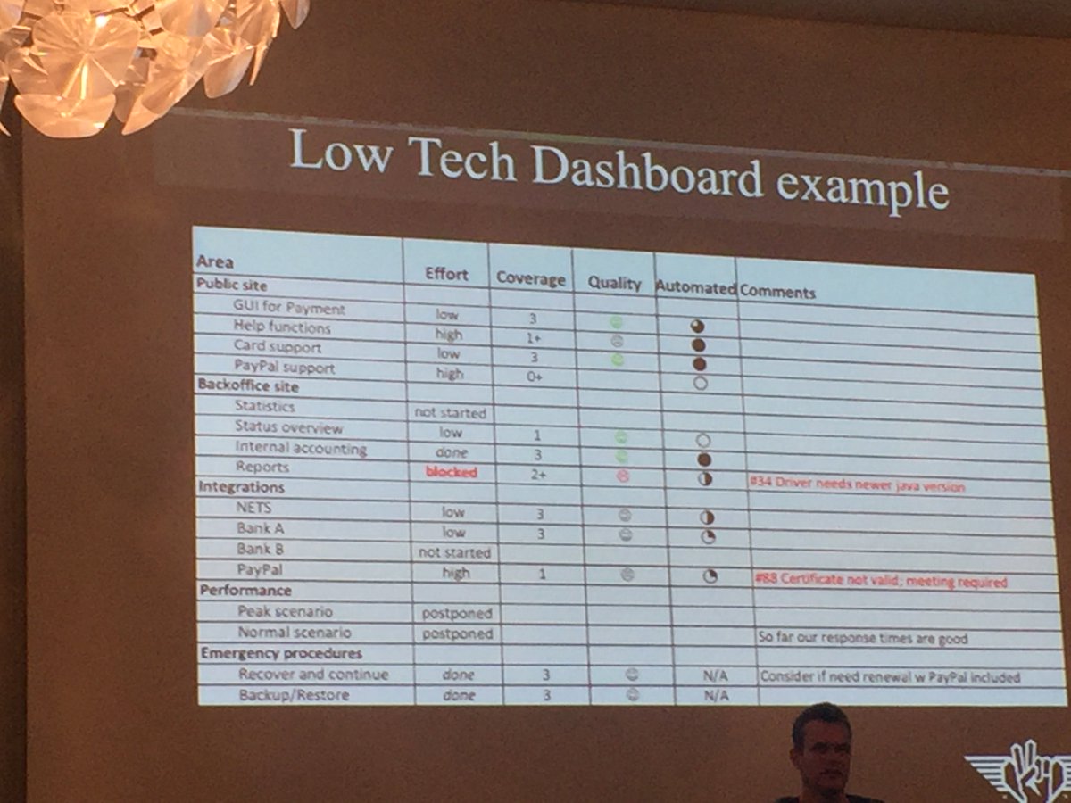 Juliya_Lavra's tweet photo. QA conference in Copenhagen  #cdt #cphcontext https://t.co/EWsXfSYNUh