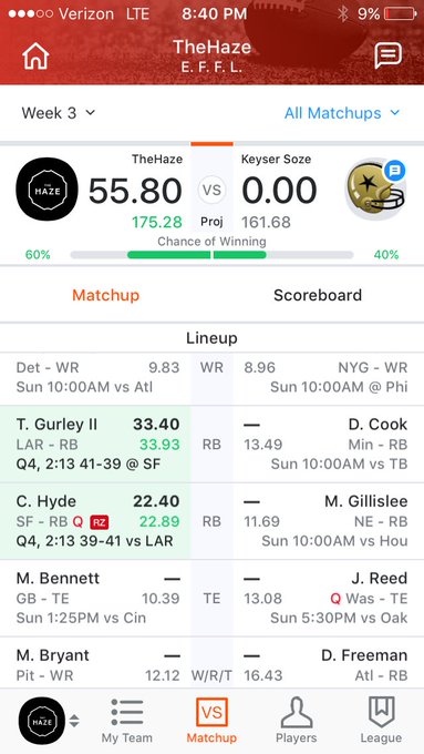 Looking good for my #FantasyFootball team so far this week. I need a win finally #lol 😂🏈🙈 https://t.<a href="/tag/fantasyfootball"class="tags">#FantasyFootball</a><a href="/tag/lol"class="tags"><span>#lol</span></a>