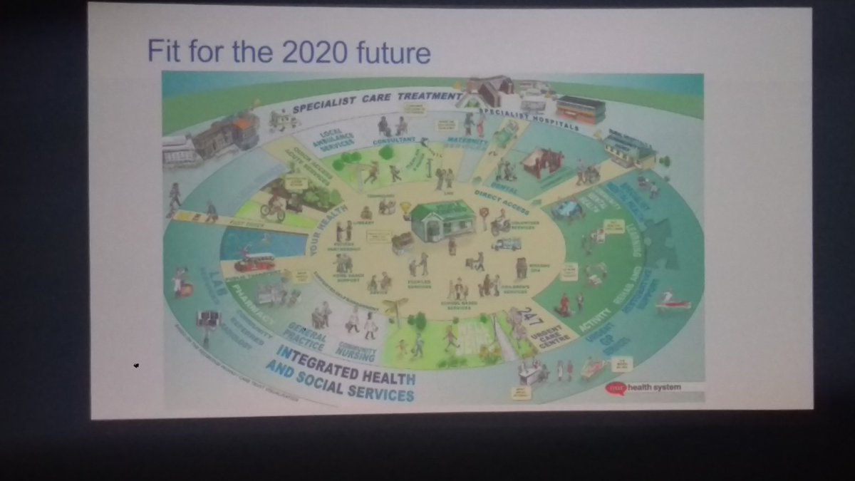 OsmanBhatti's tweet image. The future should be supported and not directed for 2020
#ComplexFuture 
Good to know @NHSEngland will support #GP @prdshort #NUG17