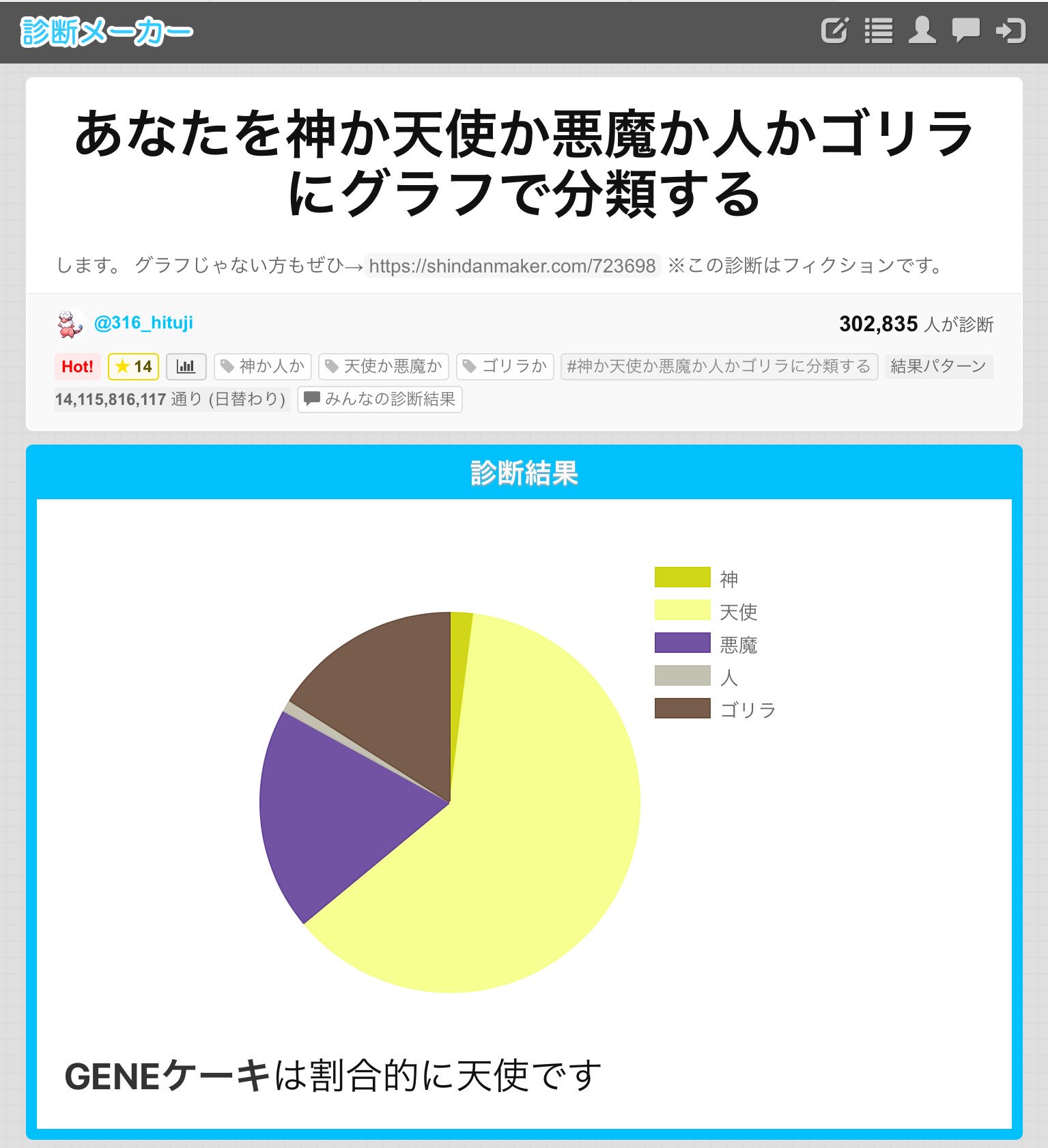 あなたを神か天使か悪魔か人かゴリラにグラフで分類する Twitter Search Twitter