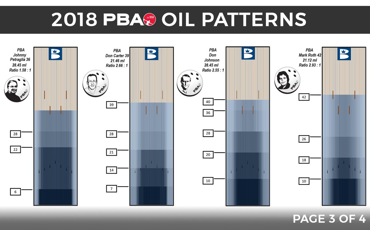 Oil Patterns Custom Inspiration Oil Patterns Custom Inspiration
