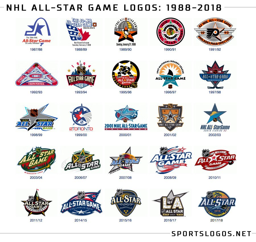 NHL History on X: 1996 #NHL All Star Game - #BrettHull and
