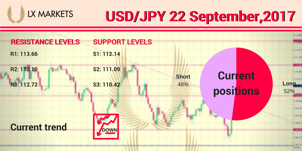 MarketsLx's tweet photo. #usdjpy #currencypair is currently #trading around 111.869
#fx #forex #forextrading #investor #investing #lxmarkets
https://t.co/IhhDgMo7Hw https://t.co/htI6NVDS4k