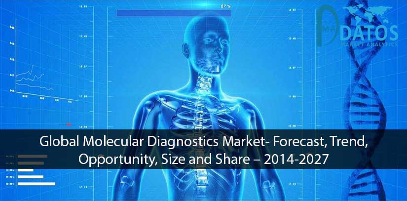Datos_Market's tweet photo. Global Molecular Diagnostics Market

https://t.co/E9DkQzGcwb https://t.co/iwfyjVYYXb