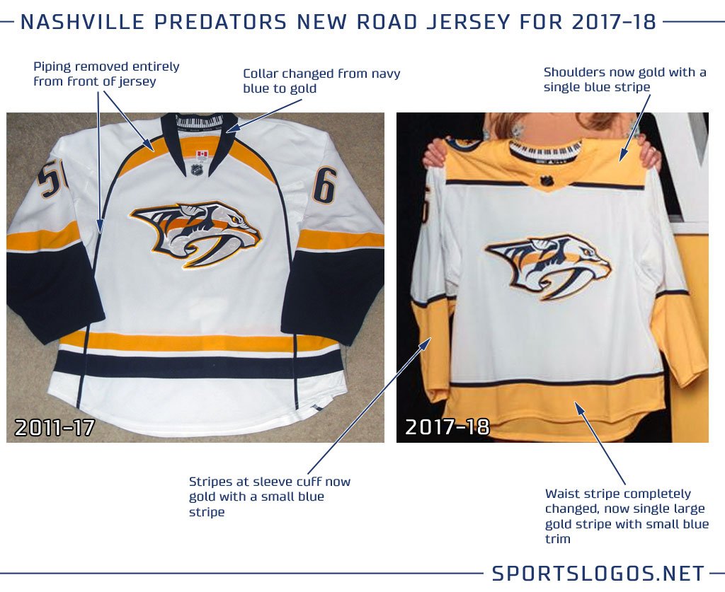 Paul Lukas on X: Now that the Predators have unveiled their Winter Classic  jersey, here are some additional pics, taken during my recent visit to  Adidas HQ.  / X