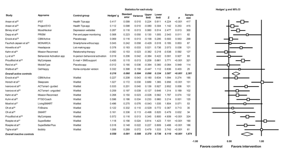 John Torous, MD MBI tweet media