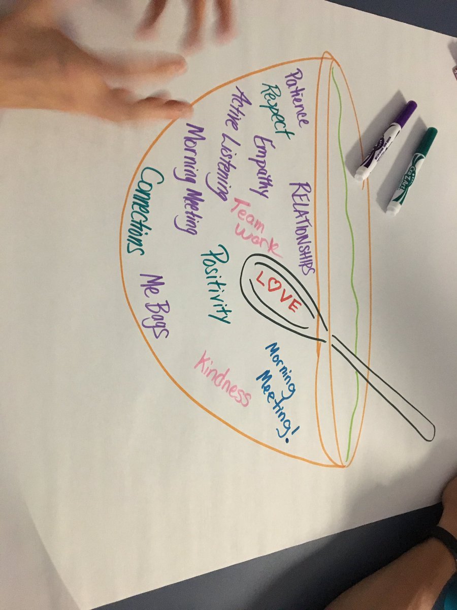 HannahFCollins's tweet photo. Crestwood teachers design recipes for a relational mindset! @CrestwoodES #ericjensen #poorstudentsrichteaching #relationalmindset https://t.co/kunQCrvvjO