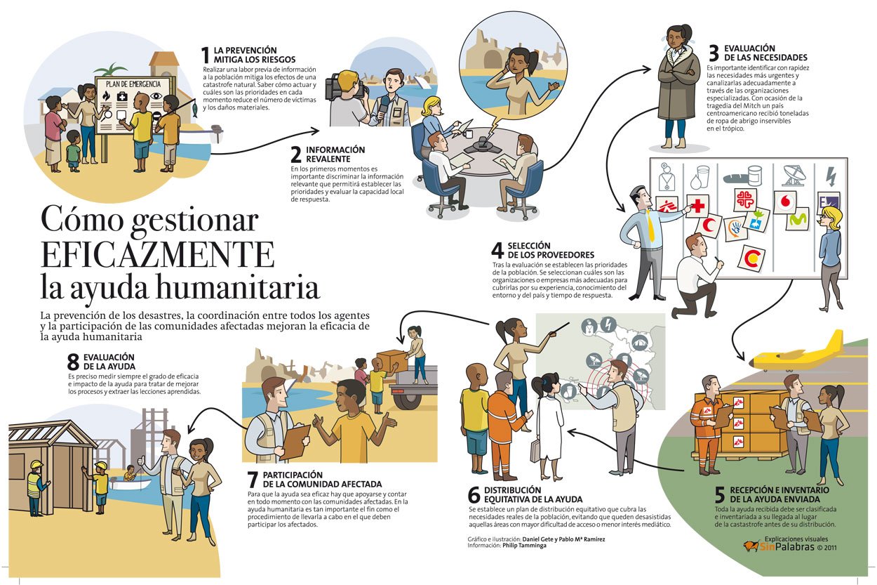 Cómo gestionar la ansiedad Cómo gestionar la ansiedad