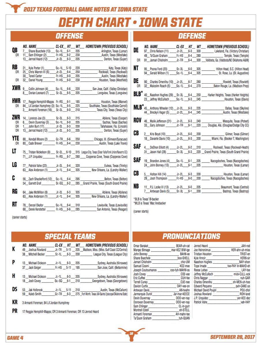 Texas Football Depth Chart