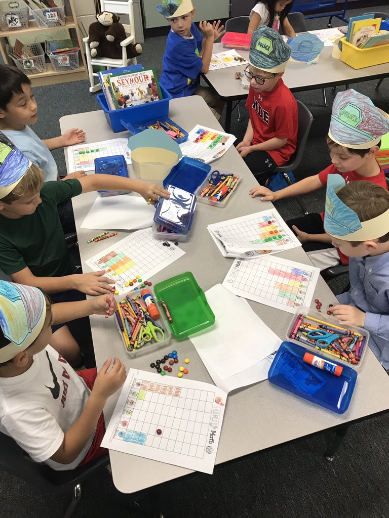 kinardmde's tweet photo. Community helpers doing some M&amp;M math #mdelem #kindergarten #sortcountandgraph https://t.co/IQ9K7CbfaP