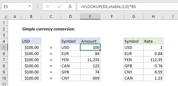 exceljet's tweet photo. #Excel formula: Simple currency conversion with VLOOKUP | Exceljet https://t.co/EPSiRoNGH7 https://t.co/2VF9eeFF88