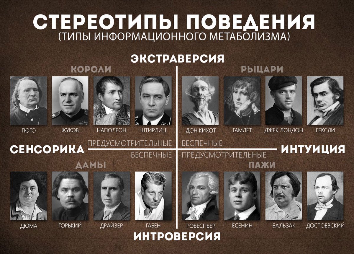 антошкин соционика и социоанализ djvu антошкин соционика и социоанализ djvu