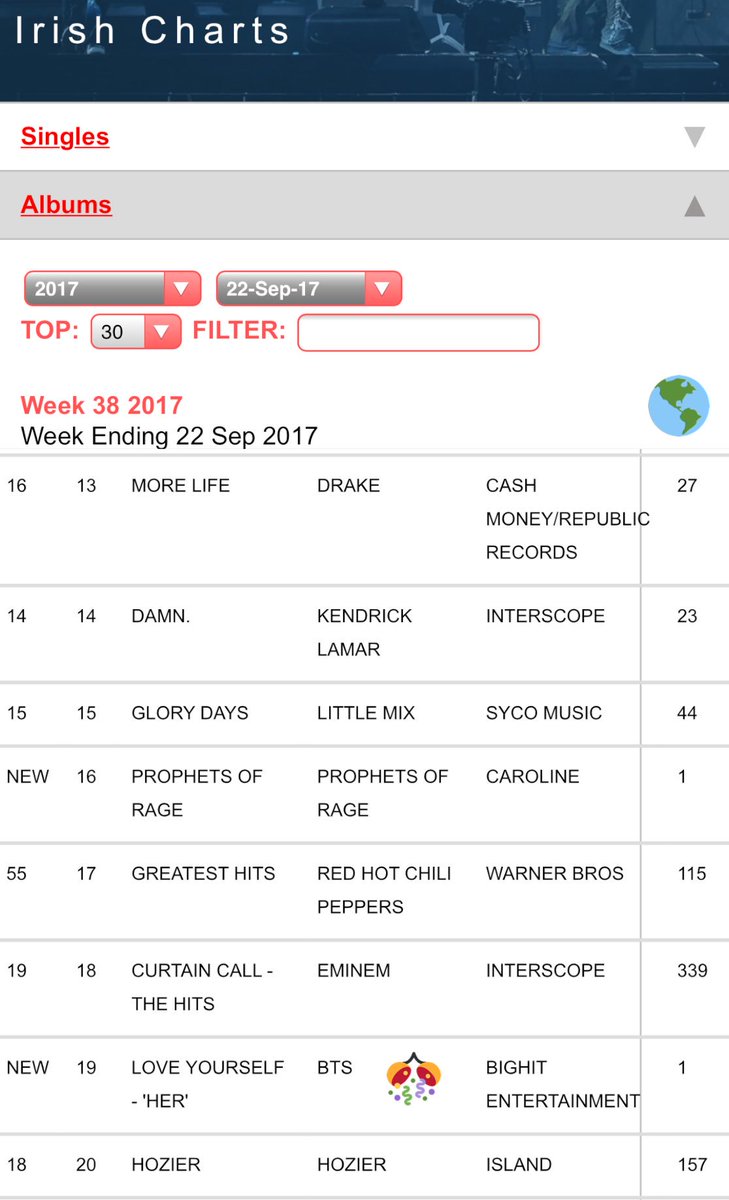 Irish Top 100 Charts