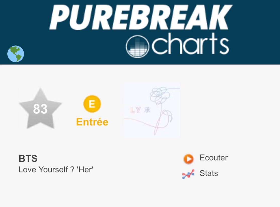 French Top Charts 2017