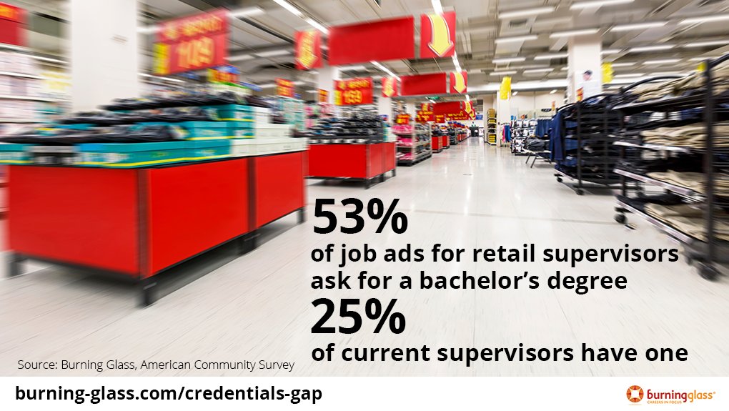 Is it getting harder for middle-skill workers to move into management? #hcm #hiring