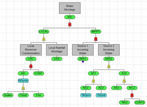 DPLSoft's tweet image. Syncopation Software is please to announce the DPL 9 Fault Tree Beta Release is available and ready for testing. #FaultTree #Beta