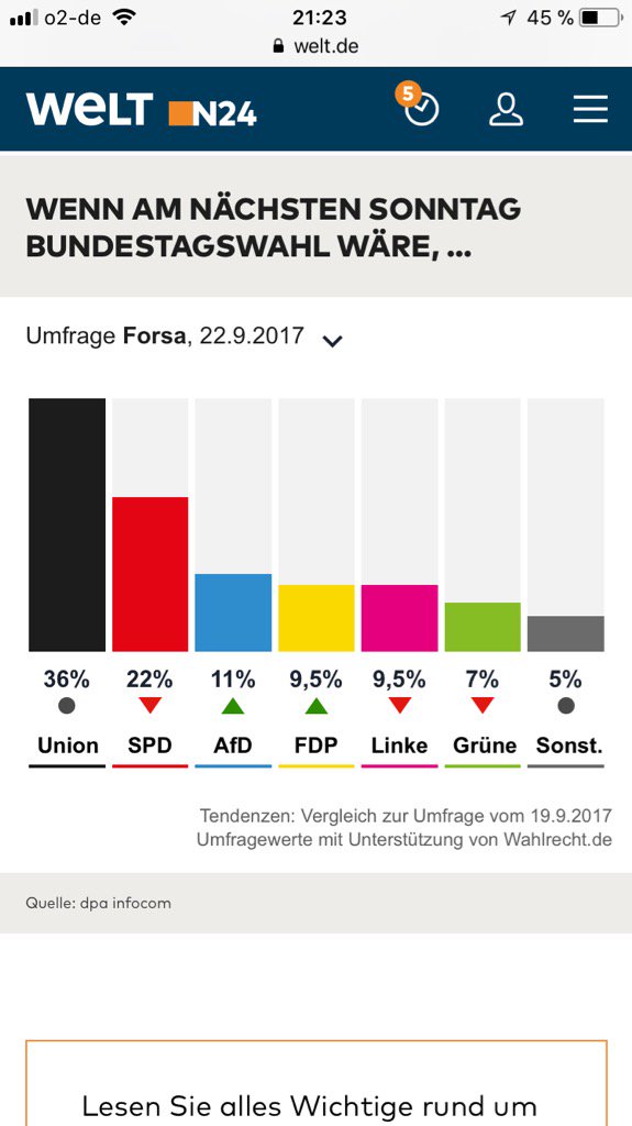 eckerjorg's tweet image. Ist der nicht sonst der #AfD Balken unabhängig vom Prozentsatz immer weit rechts angeordnet? #ExcelUpdate?