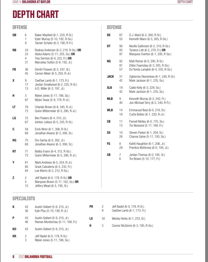 Ou Depth Chart 2017