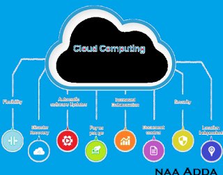 ravindra4788's tweet image. cloudcomputing courses
#cloudcomputing,#cloudcomputingbasics,#cloudcomputingcourses,#cloudcomputingservices,
Visit:goo.gl/oxQDkU
