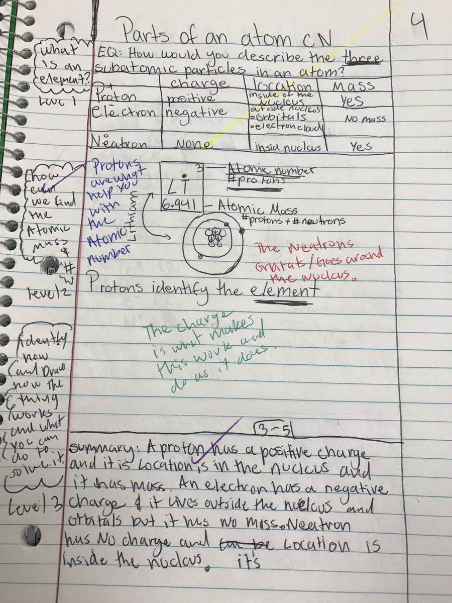 Some processed Cornell Notes from Mrs. Dorth's class. Look at those nice long summaries! <a href="/BedichekMS/">Bedichek MS</a>