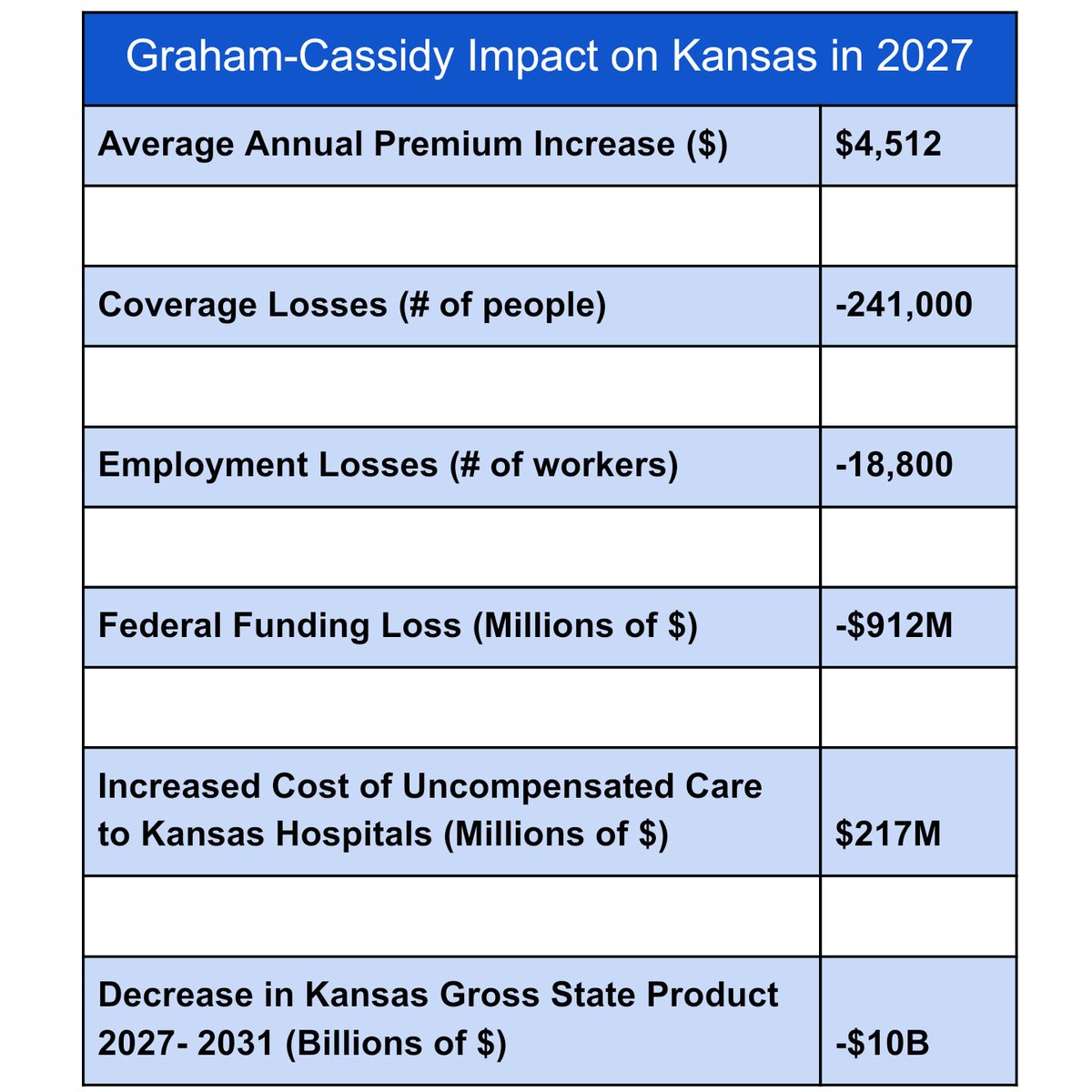 ksmainstream's tweet image. News of Sen. McCain is encouraging, but the pressure should continue until next Friday. #HorrorMovieLesson: never turn your back on monster
