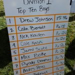 Photo by Chatfield Track (@ChatfieldTrack)