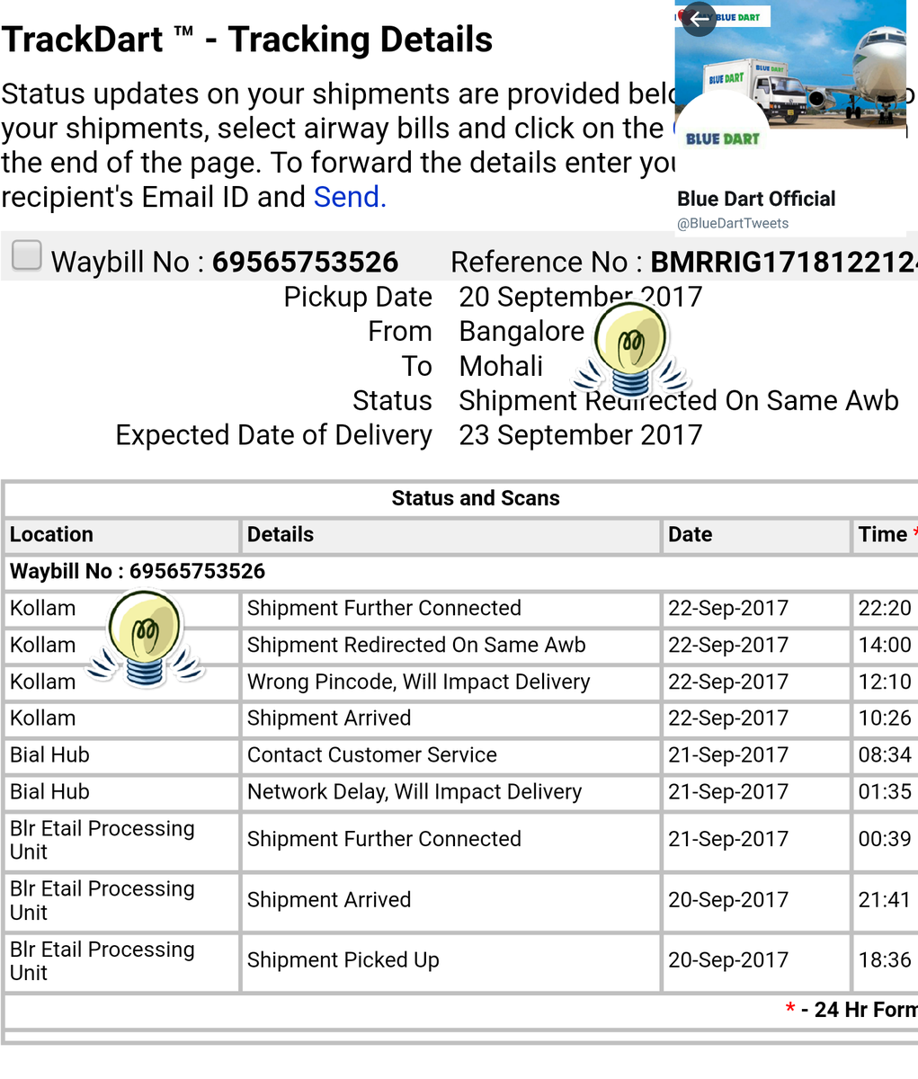 DrAnilGrover's tweet photo. @BlueDartTweets Mohali with its world famous cricket stadium is near Kollam Kerala. Must believe as this 35 years old courier service wants😊 https://t.co/VAWmzXz3rK