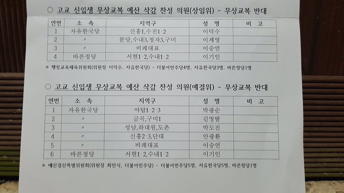 <숨기느라 무상교복 비밀투표로 부결한 성남시의회..상임위에서 반대한 바른당 한국당 시의원들이십니다>